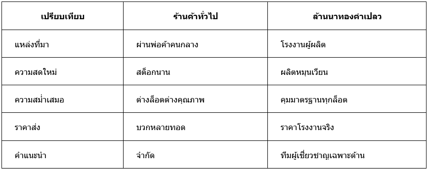 โรงงานผลิตทองคำเปลว